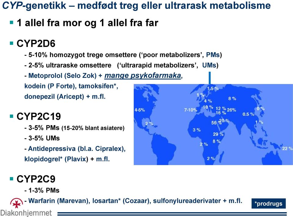 kodein (P Forte), tamoksifen*, donepezil (Aricept) + m.fl. CYP2C19-3-5% PMs (15-20% blant asiatere) - 3-5% UMs - Antidepressiva (bl.a. Cipralex), klopidogrel* (Plavix) + m.