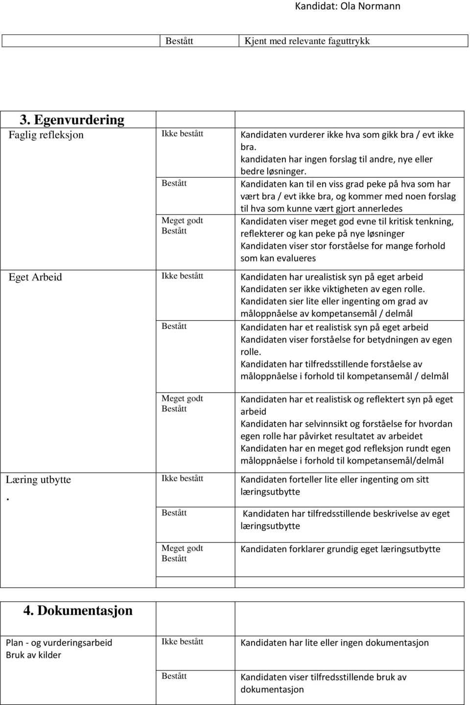 Kandidaten kan til en viss grad peke på hva som har vært bra / evt ikke bra, og kommer med noen forslag til hva som kunne vært gjort annerledes Kandidaten viser meget god evne til kritisk tenkning,