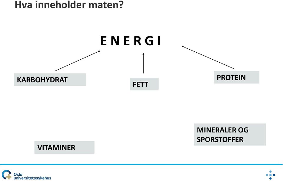 FETT PROTEIN VITAMINER