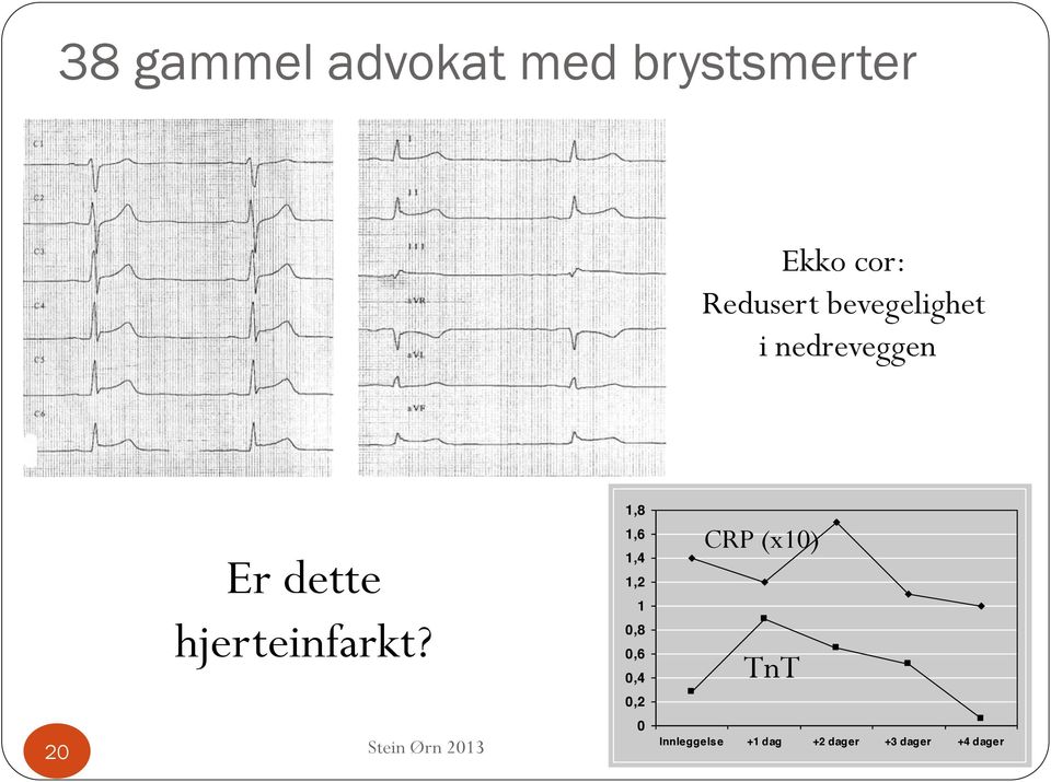 hjerteinfarkt?