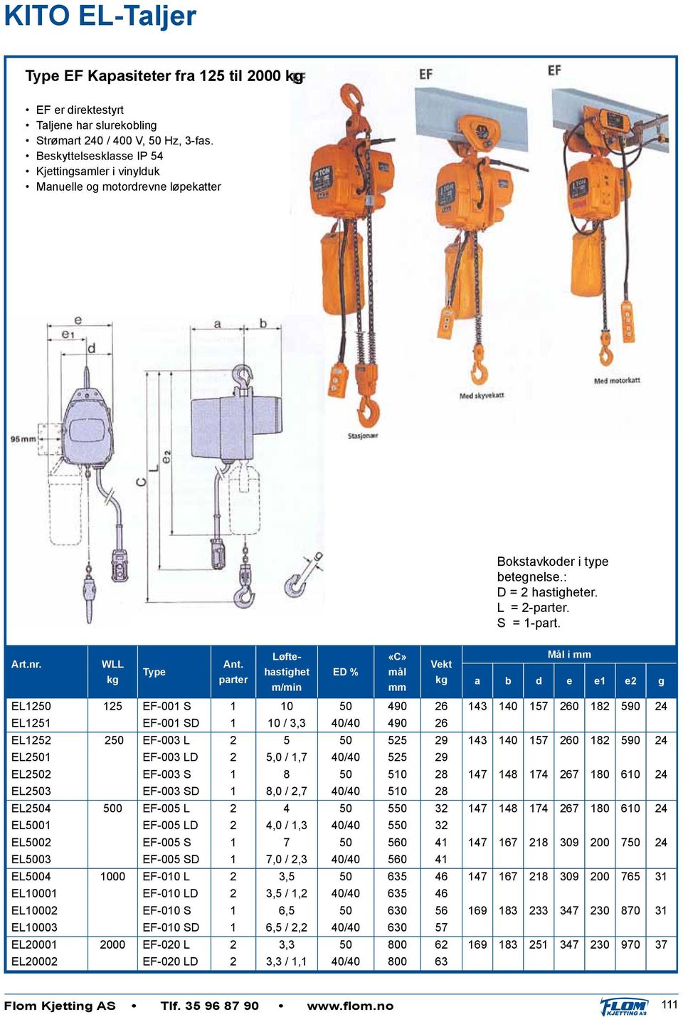 Løftehastighet ED % mål «C» Mål i Art.nr. WLL Ant.