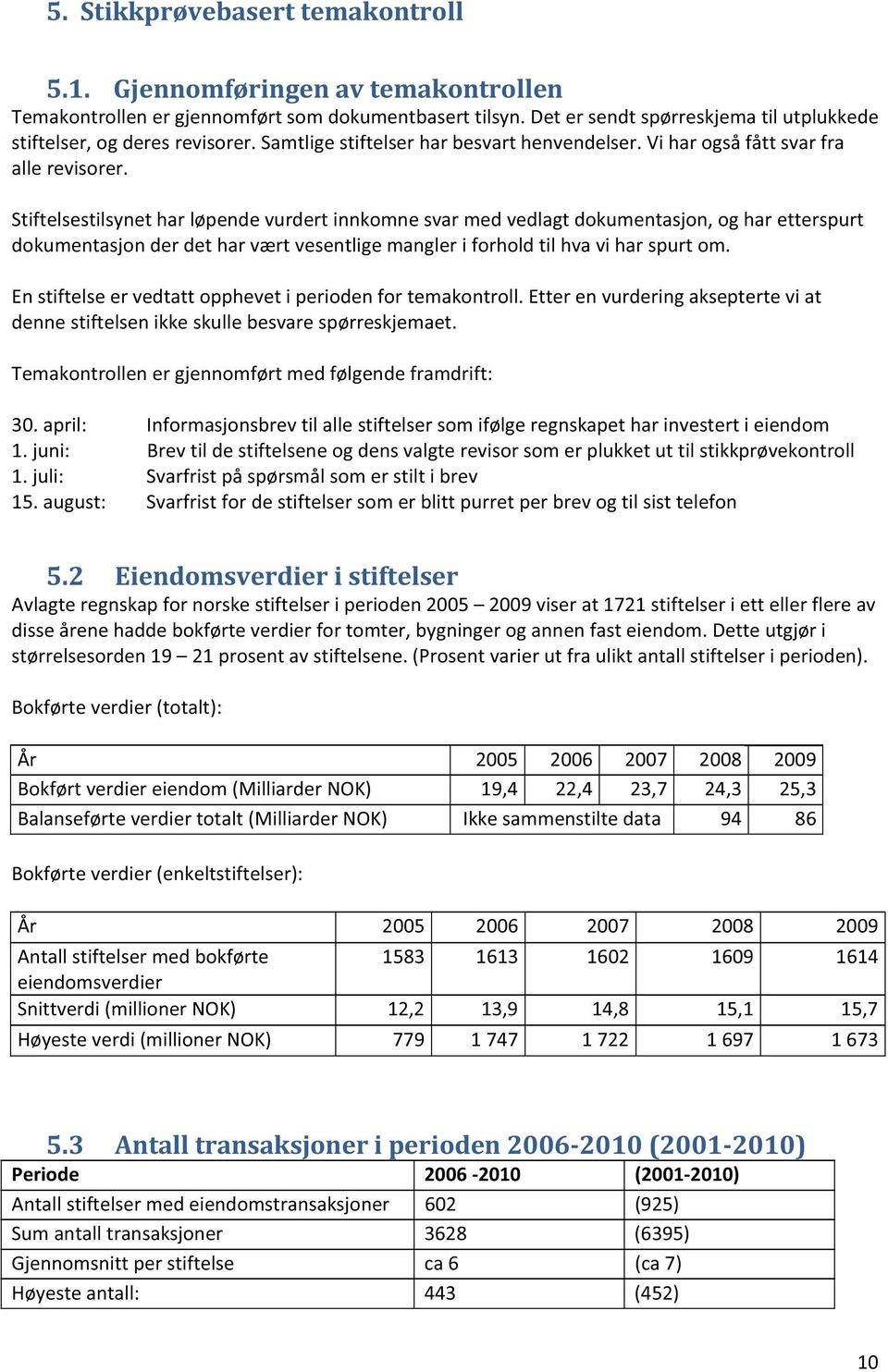 Stiftelsestilsynet har løpende vurdert innkomne svar med vedlagt dokumentasjon, og har etterspurt dokumentasjon der det har vært vesentlige mangler i forhold til hva vi har spurt om.