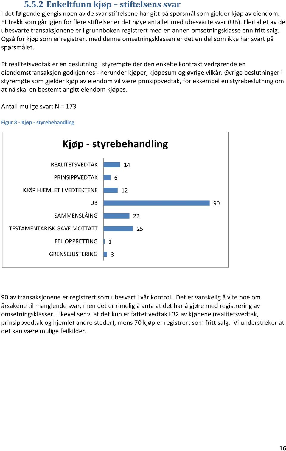 Flertallet av de ubesvarte transaksjonene er i grunnboken registrert med en annen omsetningsklasse enn fritt salg.