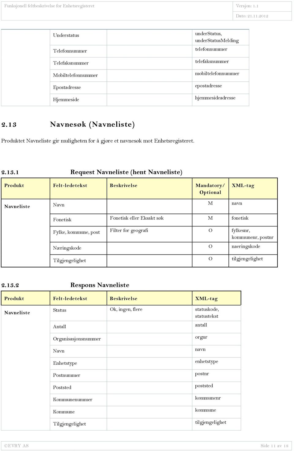 eller Eksakt søk M fonetisk Fylke, kommune, post Filter for geografi O fylkesnr, kommunenr, postnr Næringskode O naeringskode Tilgjengelighet O tilgjengelighet 2.13.