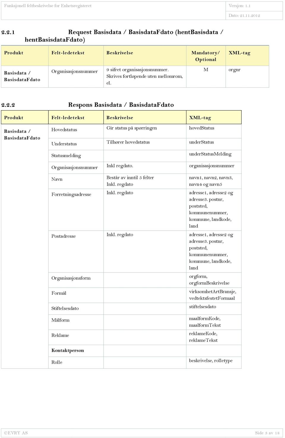 postnr, poststed, kommunenummer, kommune, landkode, land Postadresse Inkl. regdato adresse1, adresse2 og adresse3.