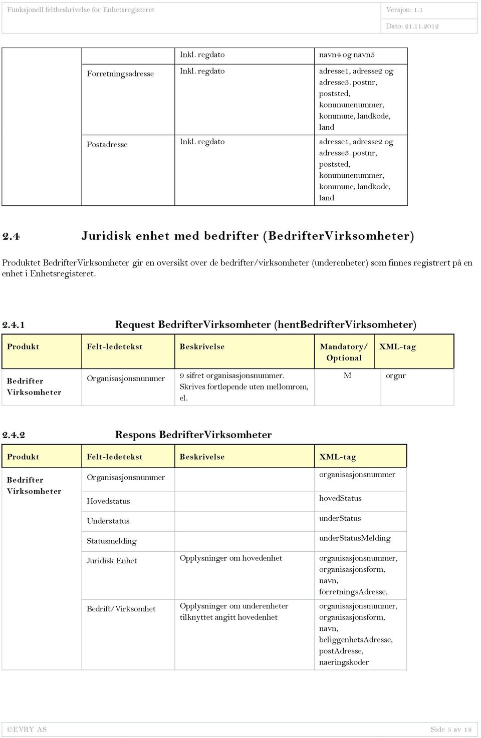 4 Juridisk enhet med bedrifter (BedrifterVirksomheter) Produktet BedrifterVirksomheter gir en oversikt over de bedrifter/virksomheter (underenheter) som finnes registrert på en enhet i