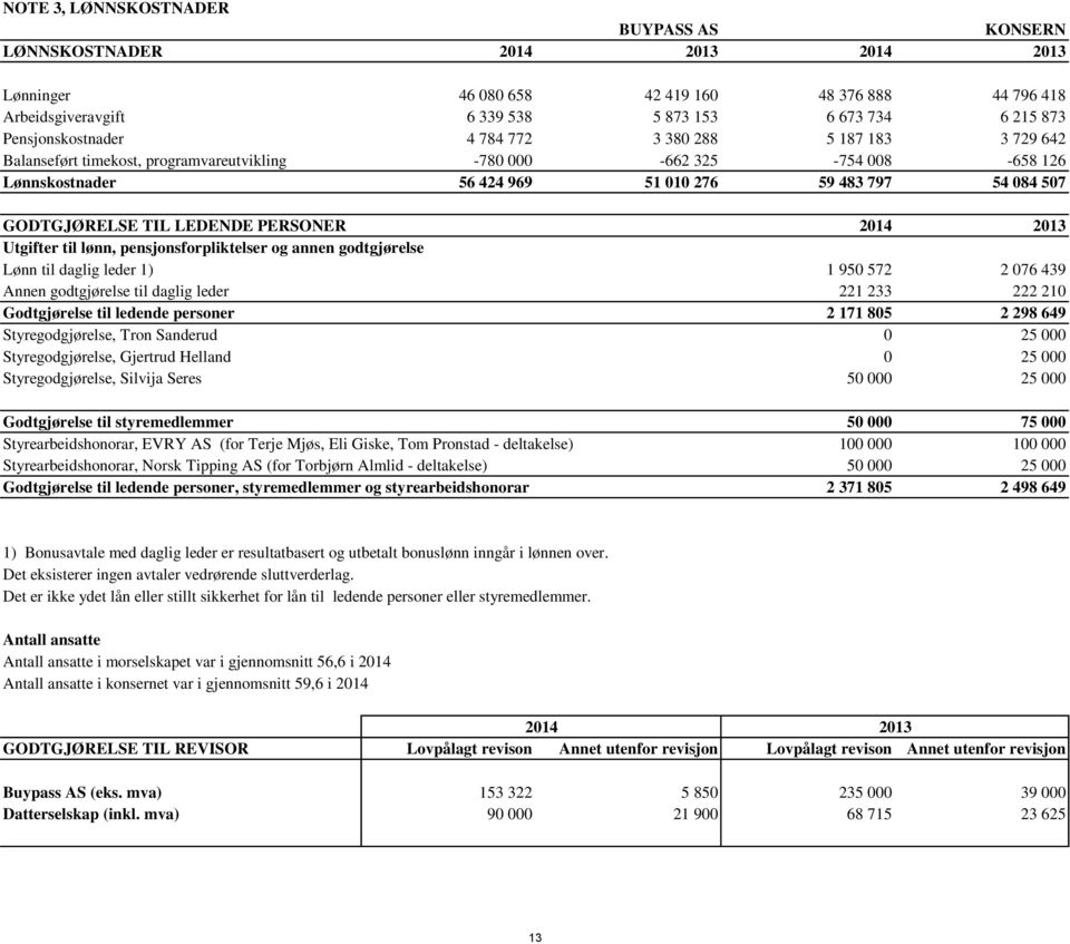 2014 2013 Utgifter til lønn, pensjonsforpliktelser og annen godtgjørelse Lønn til daglig leder 1) 1 950 572 2 076 439 Annen godtgjørelse til daglig leder 221 233 222 210 Godtgjørelse til ledende