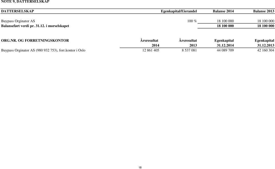 NR. OG FORRETNINGSKONTOR Årsresultat Årsresultat Egenkapital Egenkapital 2014 2013 31.12.