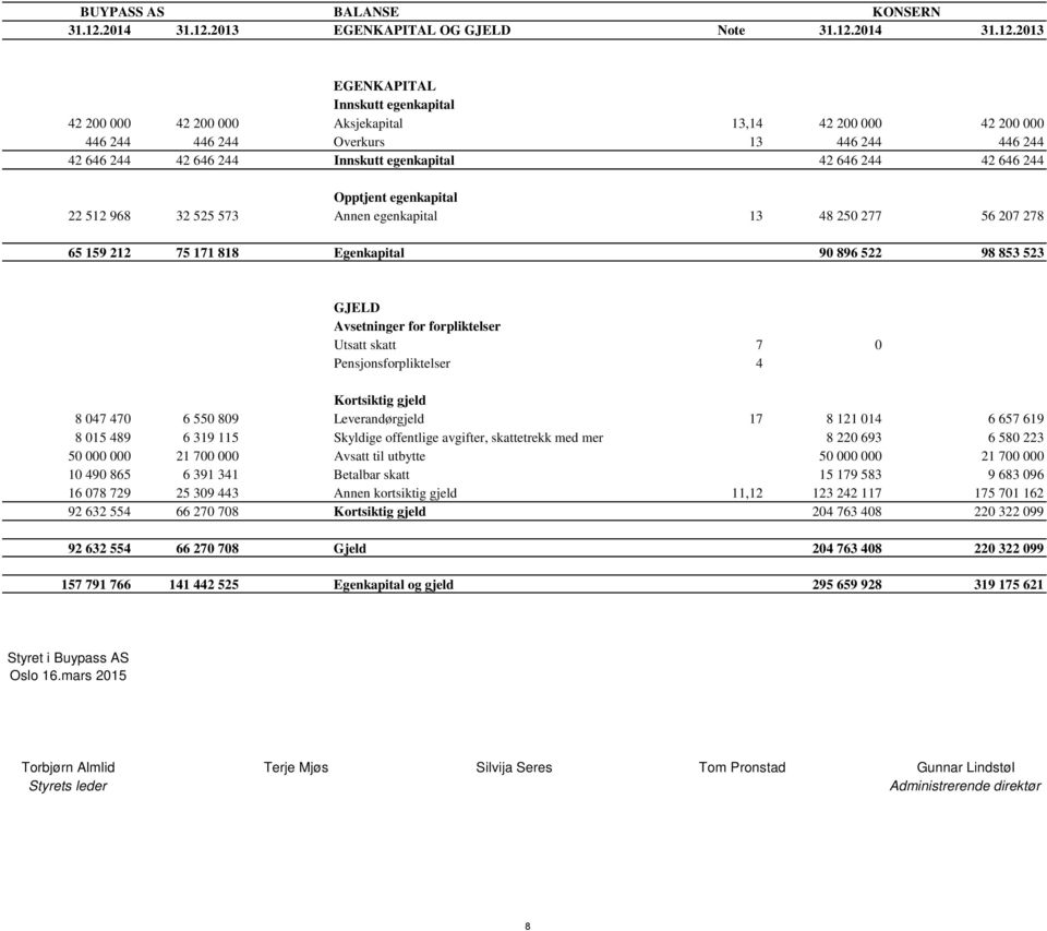 2013 EGENKAPITAL OG GJELD Note 31.12.