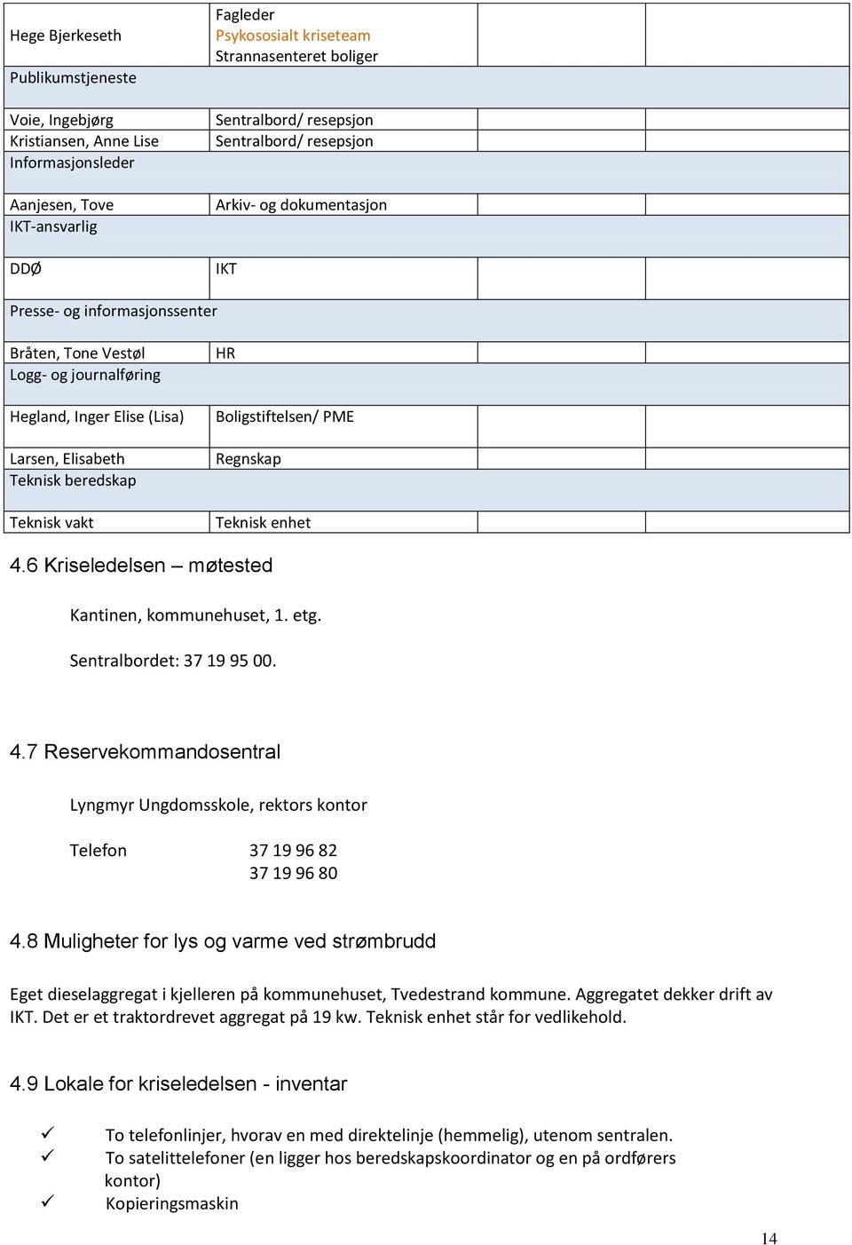 Teknisk vakt HR Boligstiftelsen/ PME Regnskap Teknisk enhet 4.6 Kriseledelsen møtested Kantinen, kommunehuset, 1. etg. Sentralbordet: 37 19 95 00. 4.7 Reservekommandosentral Lyngmyr Ungdomsskole, rektors kontor Telefon 37 19 96 82 37 19 96 80 4.