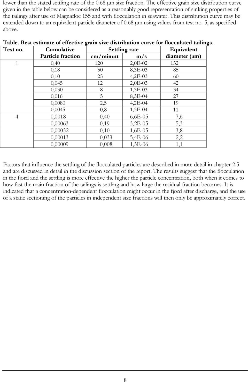 flocculation in seawater. This distribution curve may be extended down to an equivalent particle diameter of 0.68 µm using values from test no. 5, as specified above. Table.