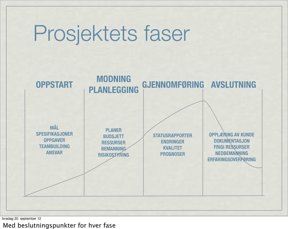 RISIKOSTYRING STATUSRAPPORTER ENDRINGER KVALITET PROGNOSER OPPLÆRING AV KUNDE