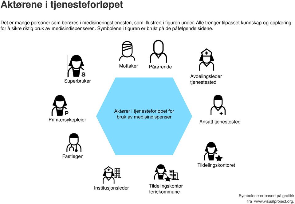 Symbolene i figuren er brukt på de påfølgende sidene.