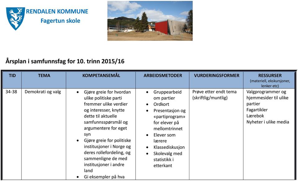 parti fremmer ulike verdier og interesser, knytte dette til aktuelle samfunnsspørsmål og argumentere for eget syn Gjøre greie for politiske institusjoner i Norge og deres rollefordeling, og