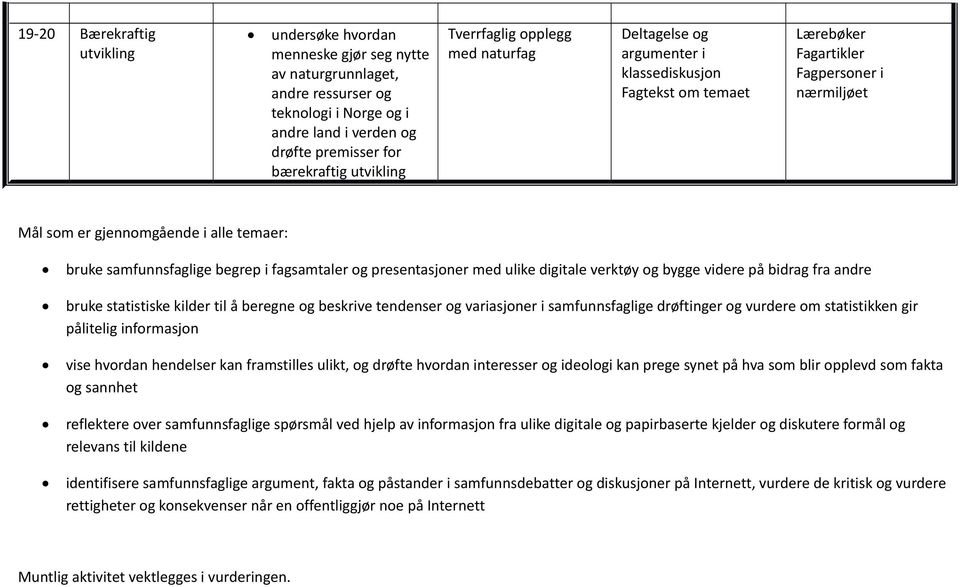 fagsamtaler og presentasjoner med ulike digitale verktøy og bygge videre på bidrag fra andre bruke statistiske kilder til å beregne og beskrive tendenser og variasjoner i samfunnsfaglige drøftinger