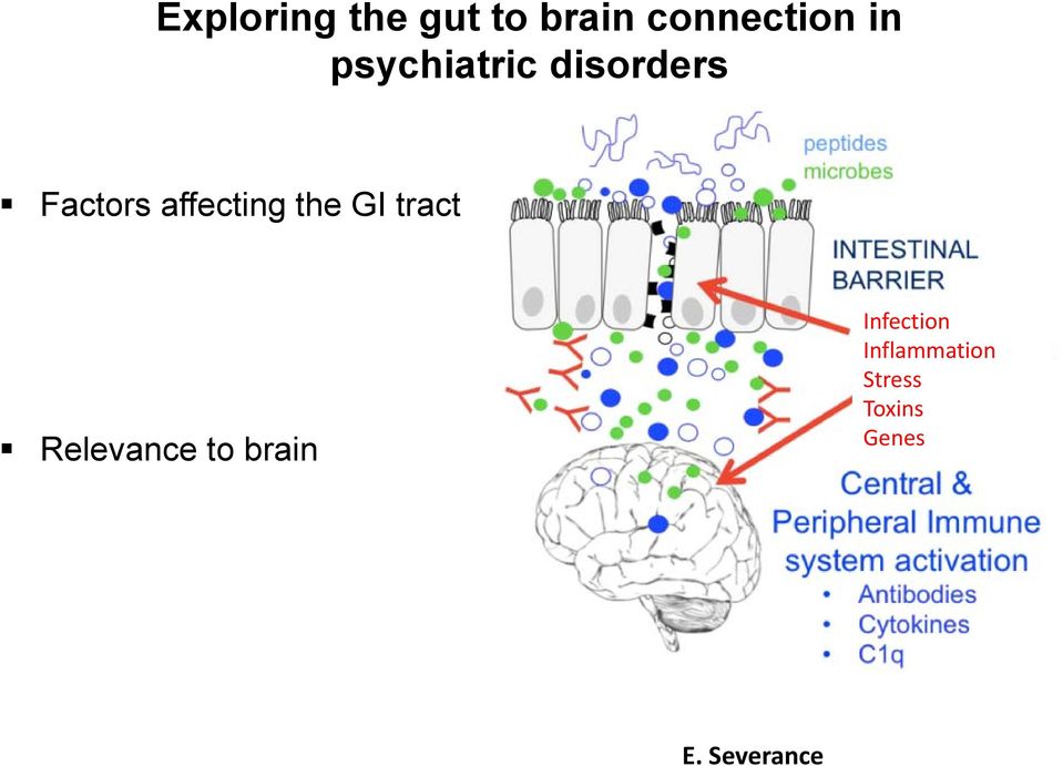 Direct effects of peptides, pathogens & microbes Associated immune activation Complement C1q &