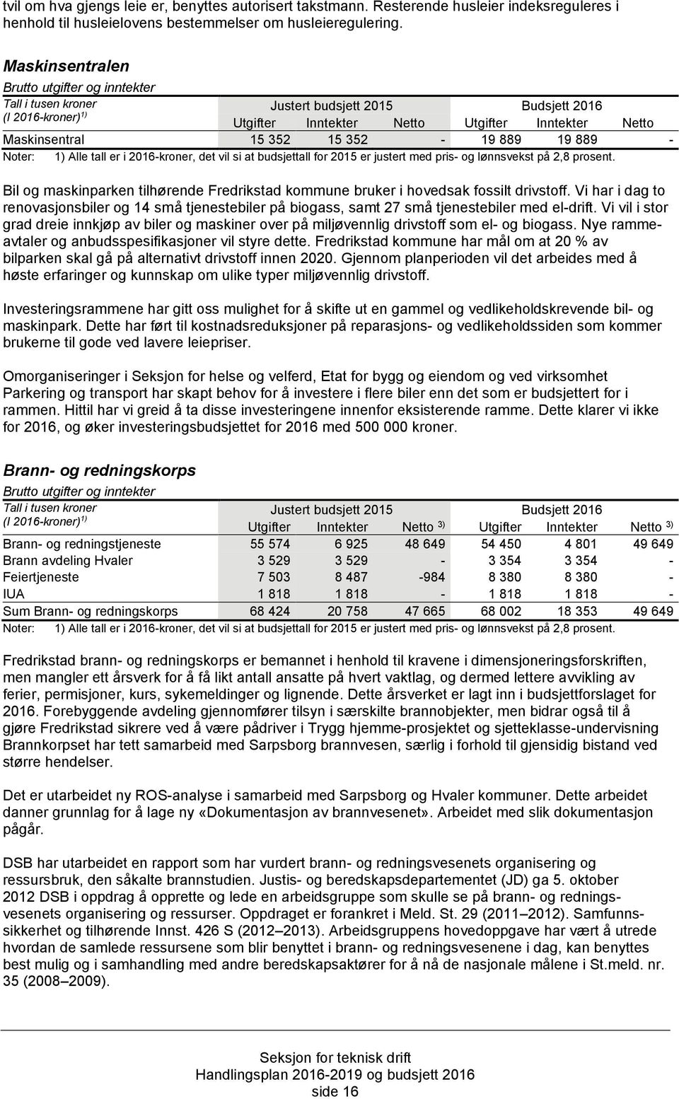 352-19 889 19 889 - Noter: 1) Alle tall er i 2016-kroner, det vil si at budsjettall for 2015 er justert med pris- og lønnsvekst på 2,8 prosent.