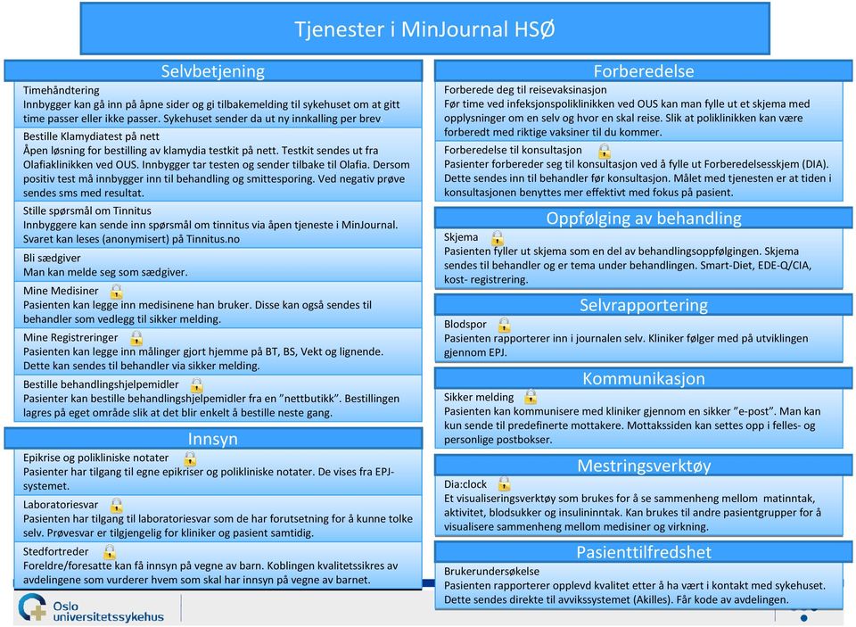 Innbygger tar testen og sender tilbake til Olafia. Dersom positiv test må innbygger inn til behandling og smittesporing. Ved negativ prøve sendes sms med resultat.