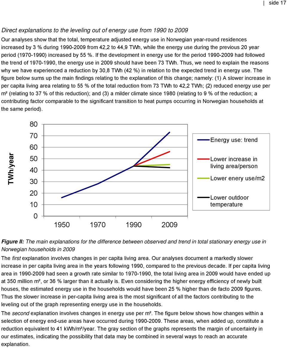If the development in energy use for the period 1990-2009 had followed the trend of 1970-1990, the energy use in 2009 should have been 73 TWh.