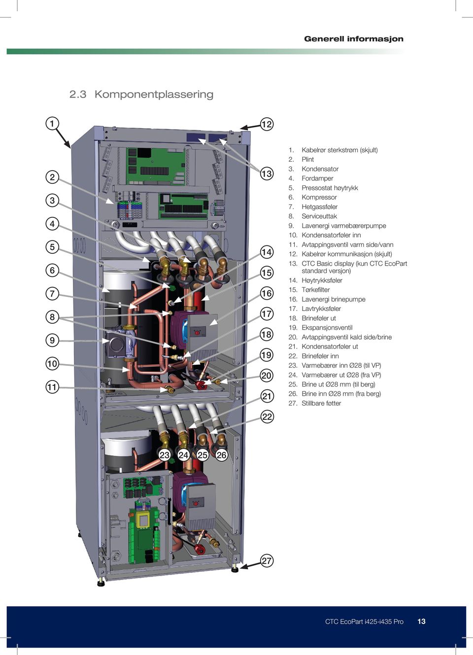 Kabelrør kommunikasjon (skjult) CTC Basic display (kun CTC EcoPart standard versjon) Høytrykksføler Tørkefilter Lavenergi brinepumpe Lavtrykksføler Brineføler ut Ekspansjonsventil Avtappingsventil