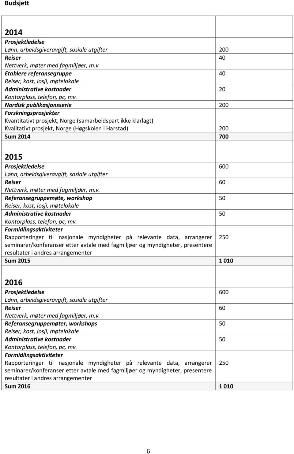 til nasjonale myndigheter på relevante data, arrangerer 2 seminarer/konferanser etter avtale med fagmiljøer og myndigheter, presentere resultater i andres arrangementer Sum 2015 1 010 2016 600 Lønn,