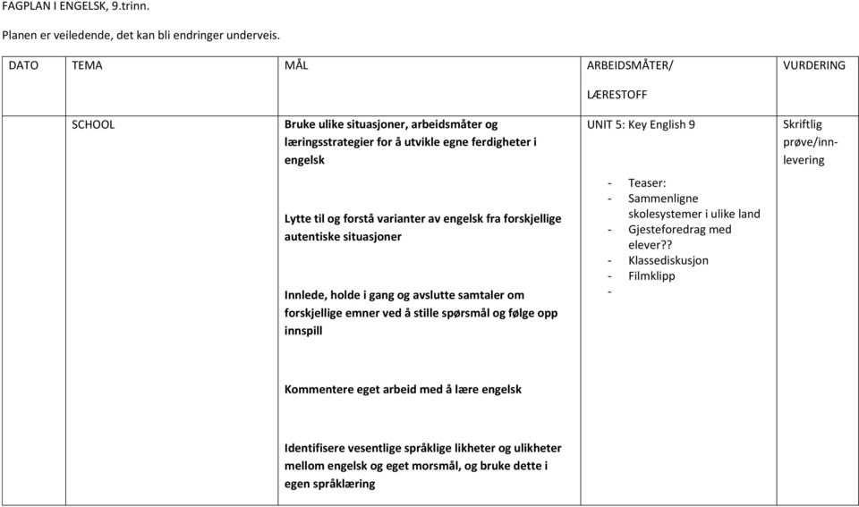 Skriftlig prøve/innlevering Lytte til og forstå varianter av engelsk fra forskjellige autentiske situasjoner Innlede, holde i gang og avslutte samtaler om ved å stille spørsmål og