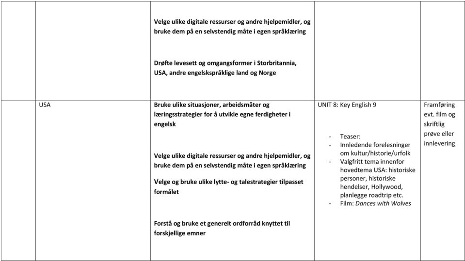 i egen språklæring Velge og bruke ulike lytte- og talestrategier tilpasset UNIT 8: Key English 9 - Teaser: - Innledende forelesninger om kultur/historie/urfolk - Valgfritt tema innenfor hovedtema