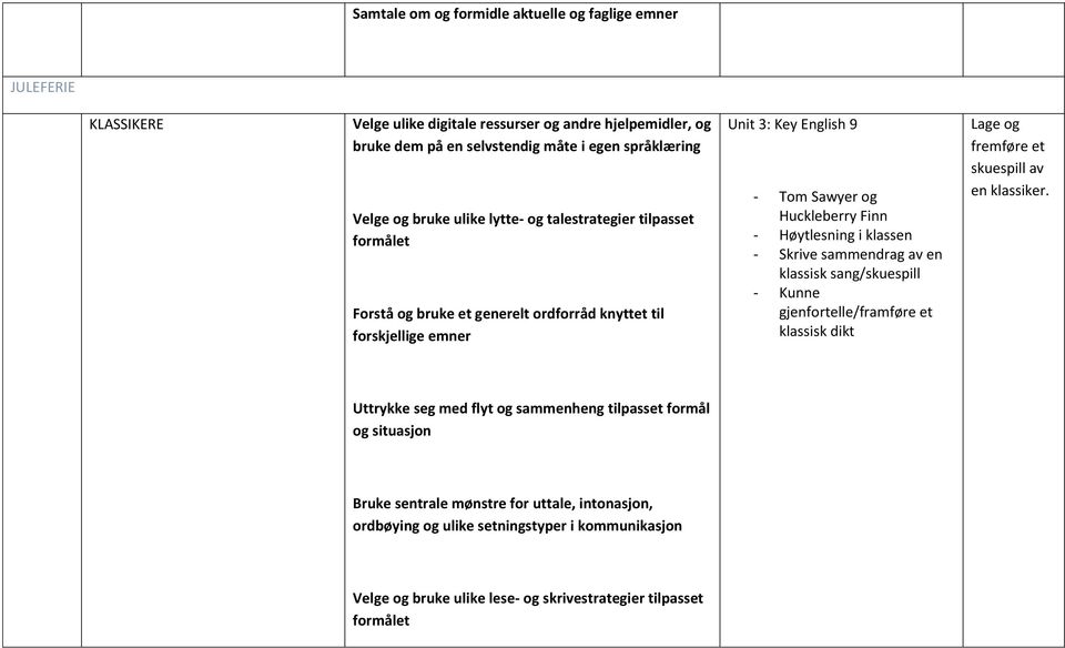 klassen - Skrive sammendrag av en klassisk sang/skuespill - Kunne gjenfortelle/framføre et klassisk dikt Lage og fremføre et skuespill av en klassiker.