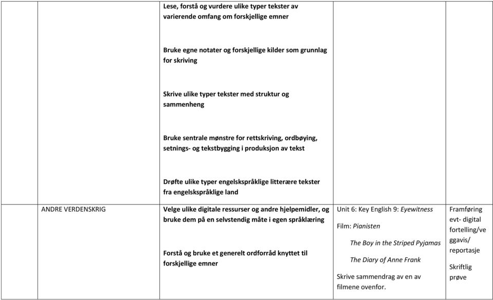 VERDENSKRIG Velge ulike digitale ressurser og andre hjelpemidler, og bruke dem på en selvstendig måte i egen språklæring Forstå og bruke et generelt ordforråd knyttet til Unit 6: Key English