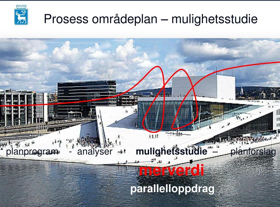 - analyser mulighetsstudie