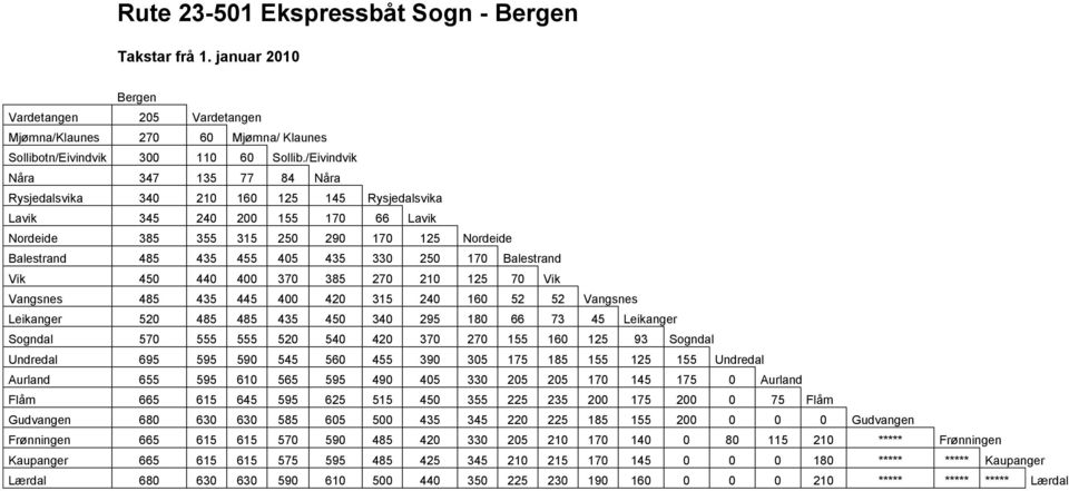 250 170 Balestrand Vik 450 440 400 370 385 270 210 125 70 Vik Vangsnes 485 435 445 400 420 315 240 160 52 52 Vangsnes Leikanger 520 485 485 435 450 340 295 180 66 73 45 Leikanger Sogndal 570 555 555