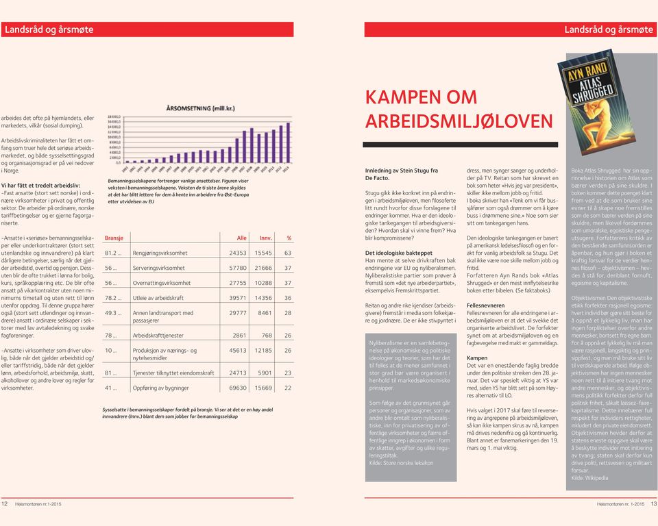 Vi har fått et tredelt arbeidsliv: -Fast ansatte (stort sett norske) i ordinære virksomheter i privat og offentlig sektor.