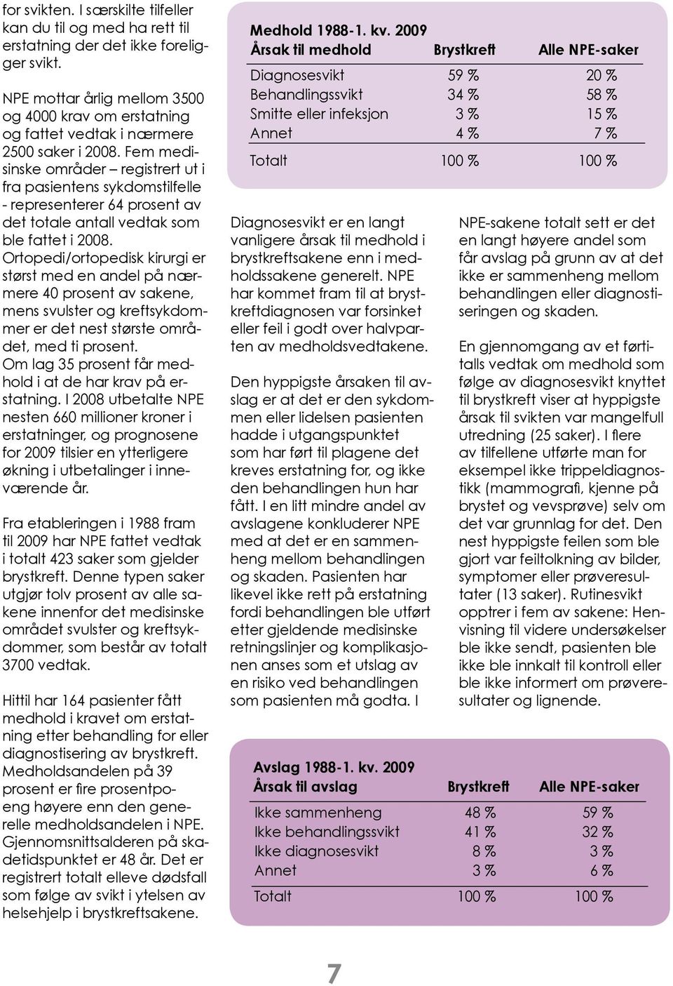 Fem medisinske områder registrert ut i fra pasientens sykdomstilfelle - representerer 64 prosent av det totale antall vedtak som ble fattet i 2008.