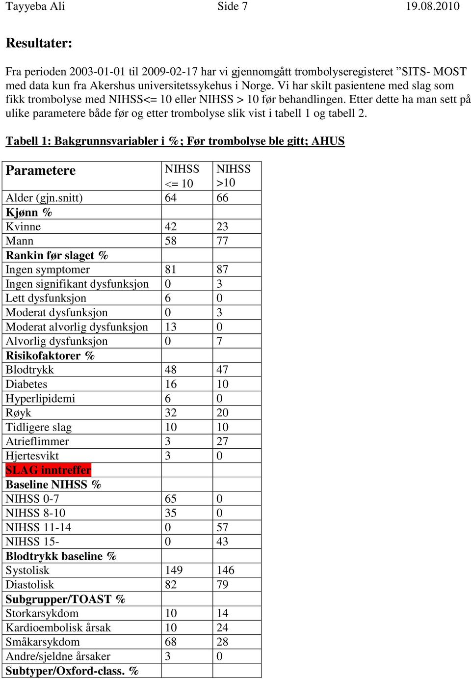 Etter dette ha man sett på ulike parametere både før og etter trombolyse slik vist i tabell 1 og tabell 2.