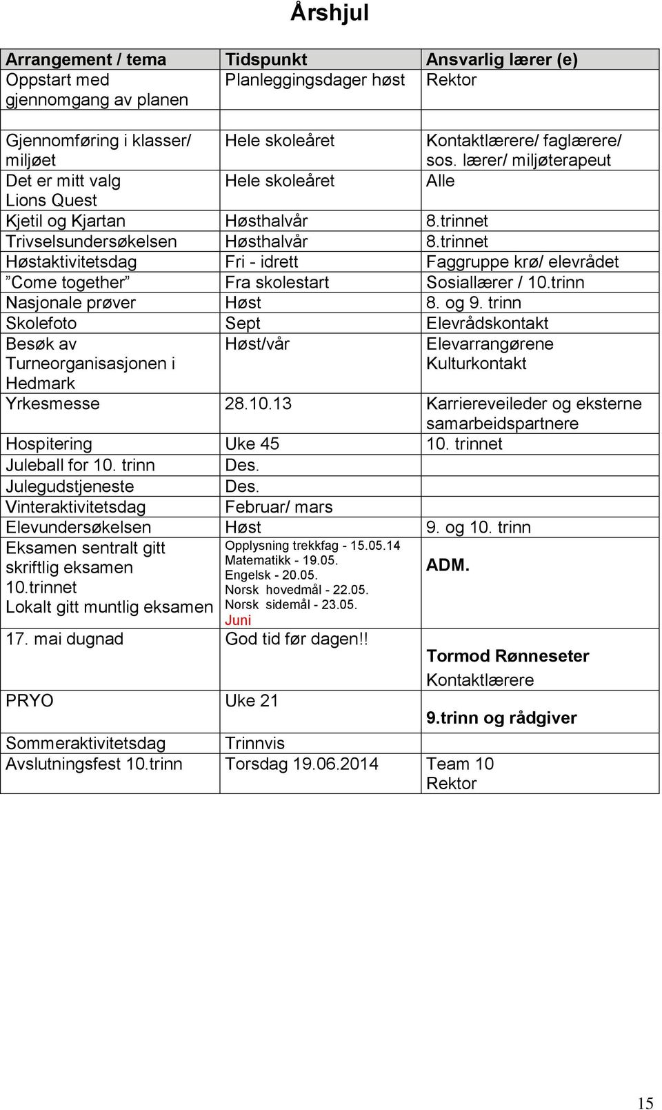 trinnet Høstaktivitetsdag Fri - idrett Faggruppe krø/ elevrådet Come together Fra skolestart Sosiallærer / 10.trinn Nasjonale prøver Høst 8. og 9.