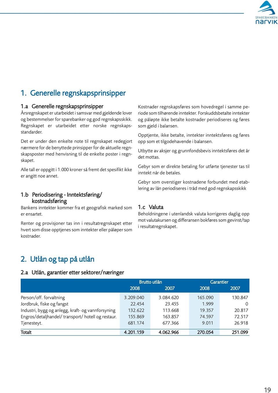 Det er under den enkelte note til regnskapet redegjort nærmere for de benyttede prinsipper for de aktuelle regnskapsposter med henvisning til de enkelte poster i regnskapet. Alle tall er oppgitt i 1.