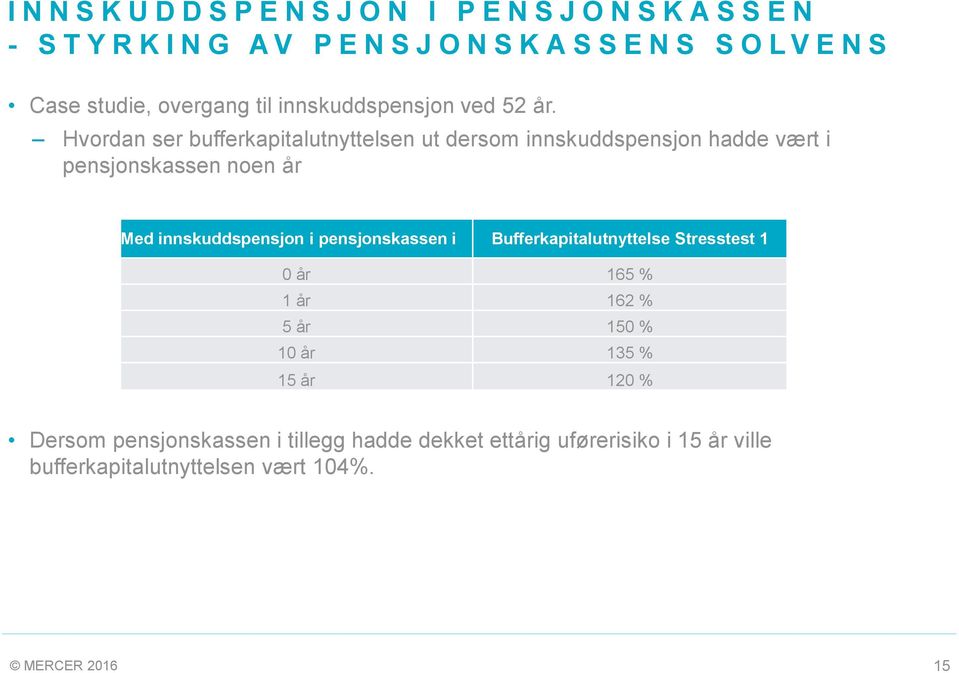 Hvordan ser bufferkapitalutnyttelsen ut dersom innskuddspensjon hadde vært i pensjonskassen noen år Med innskuddspensjon i