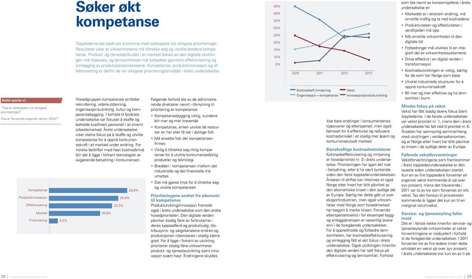 Kompetanse, produkt/innovasjon og effektivisering er derfor de tre viktigste prioriteringsområder i årets undersøkelse.