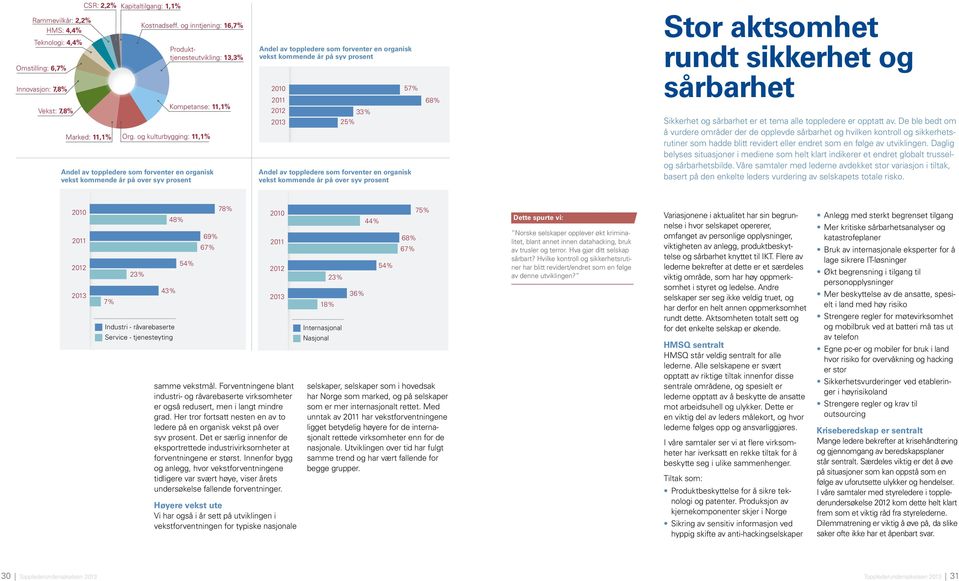 og kulturbygging: 11,1% Andel av toppledere som forventer en organisk vekst kommende år på over syv prosent Andel av toppledere som forventer en organisk vekst kommende år på syv prosent 2010 2011