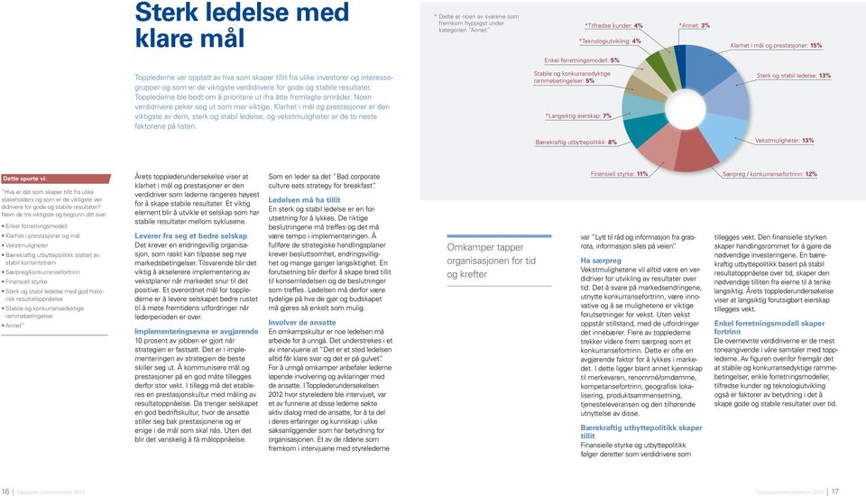 med god historisk resultatoppnåelse Stabile og konkurransedyktige rammebetingelser Annet Sterk ledelse med klare mål Topplederne var opptatt av hva som skaper tillit fra ulike investorer og