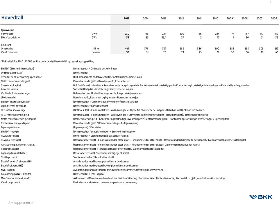 EBITDA (Brutto driftsresultat) Driftsresultat (EBIT) Resultat pr aksje/earnings per share Netto rentebærende gjeld Sysselsatt kapital Anvendt kapital Vedlikeholdsinvesteringer Likvide midler EBITDA