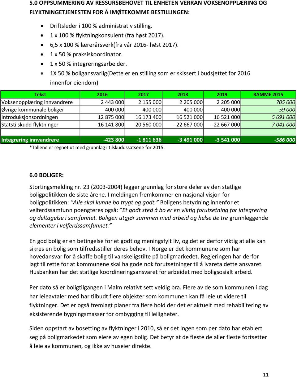 1X 50 % boligansvarlig(dette er en stilling som er skissert i budsjettet for 2016 innenfor eiendom) Tekst 2016 2017 2018 2019 RAMME 2015 Voksenopplæring innvandrere 2 443 000 2 155 000 2 205 000 2