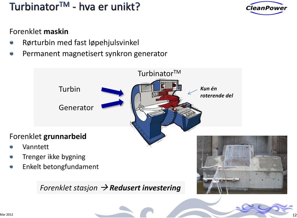 roterende del Forenklet grunnarbeid Vanntett Trenger ikke bygning