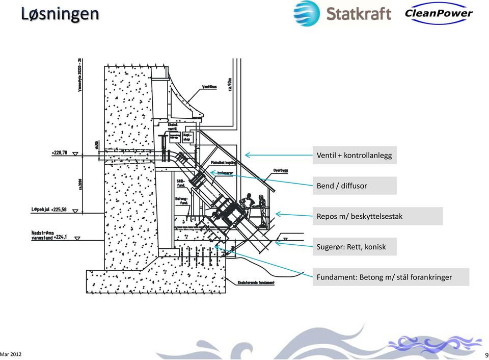 Sugerør: Rett, konisk Fundament: