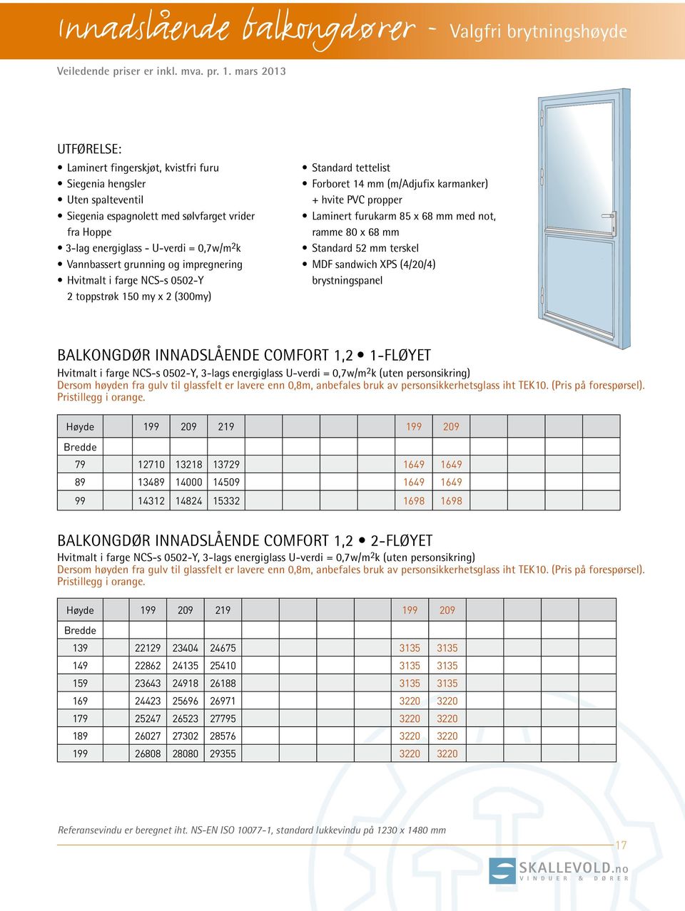 XPS (4/20/4) brystningspanel balkongdør innadslående COMFORT 1,2 1-fløyet Hvitmalt i farge NCS-s 0502-Y, 3-lags energiglass U-verdi = 0,7w/m 2 k (uten personsikring) Pristillegg i orange.
