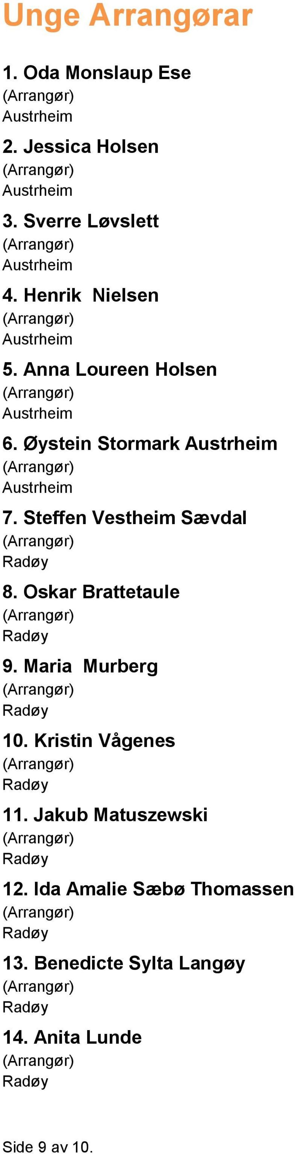Steffen Vestheim Sævdal 8. Oskar Brattetaule 9. Maria Murberg 10.