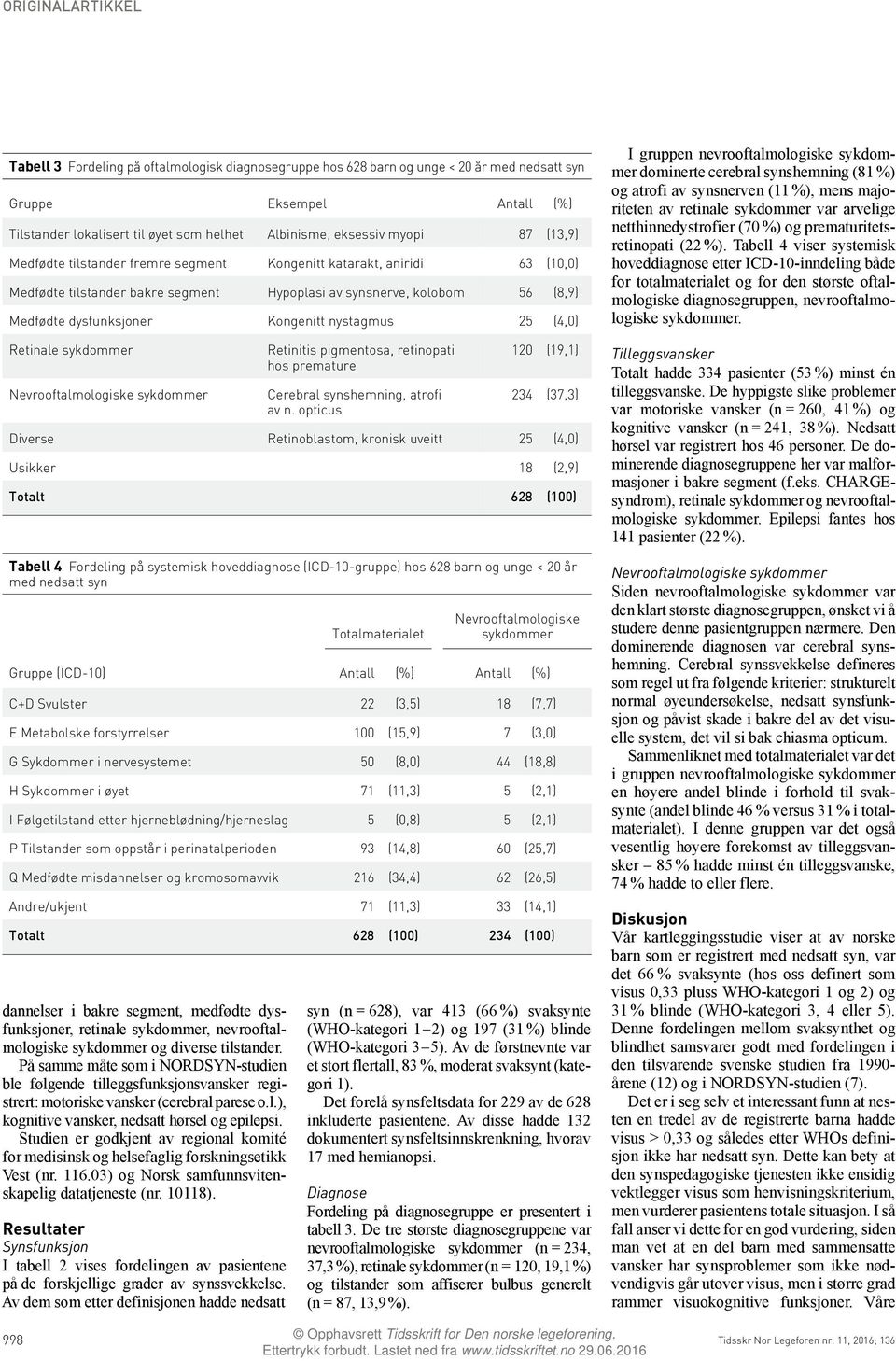 25 (4,0) Retinale sykdommer Nevrooftalmologiske sykdommer dannelser i bakre segment, medfødte dysfunksjoner, retinale sykdommer, nevrooftalmologiske sykdommer og diverse tilstander.