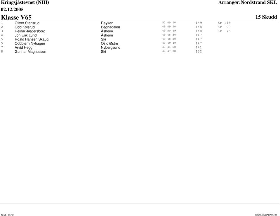 49 48 50 147 5 Roald Hansen Skaug Ski 49 48 50 147 5 Oddbjørn Nyhagen Oslo Østre 49