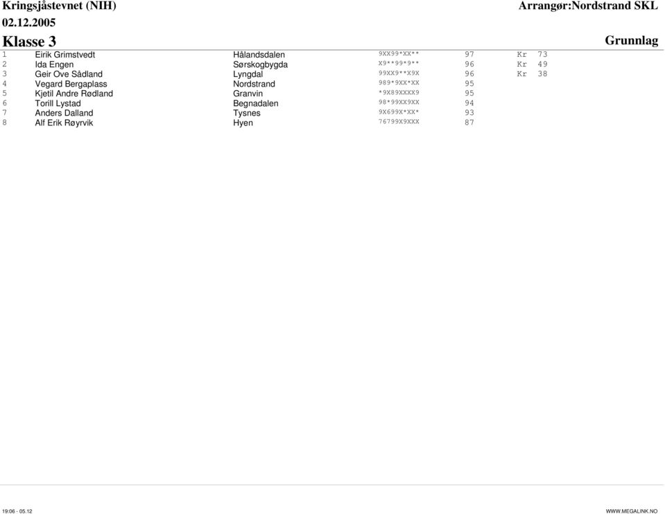 Nordstrand 989*9XX*XX 95 5 Kjetil Andre Rødland Granvin *9X89XXXX9 95 6 Torill Lystad
