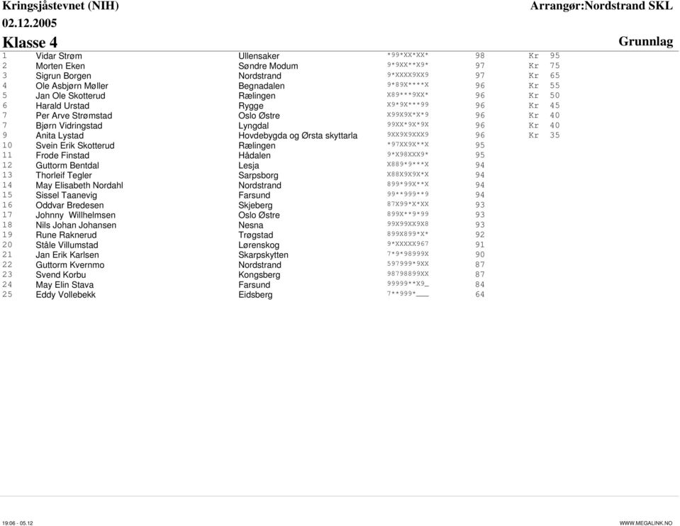 Lystad Hovdebygda og Ørsta skyttarla 9XX9X9XXX9 96 Kr 35 10 Svein Erik Skotterud Rælingen *97XX9X**X 95 11 Frode Finstad Hådalen 9*X98XXX9* 95 12 Guttorm Bentdal Lesja X889*9***X 94 13 Thorleif